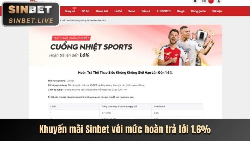 Khuyến mãi betvision chính thức 2026